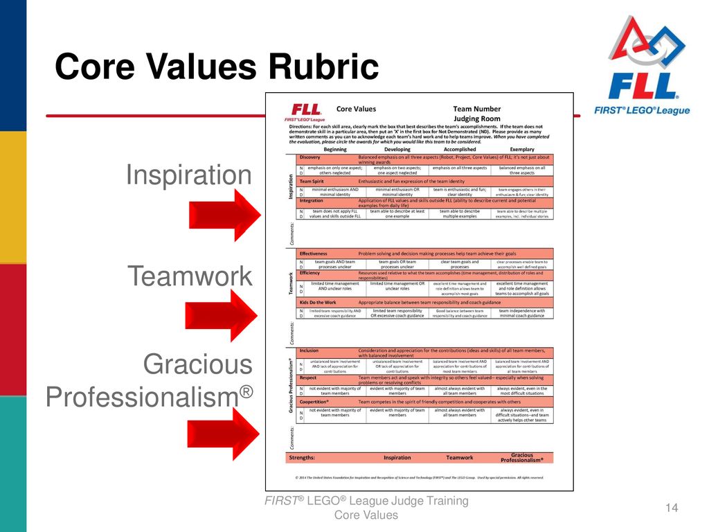 Fll core sale values rubric